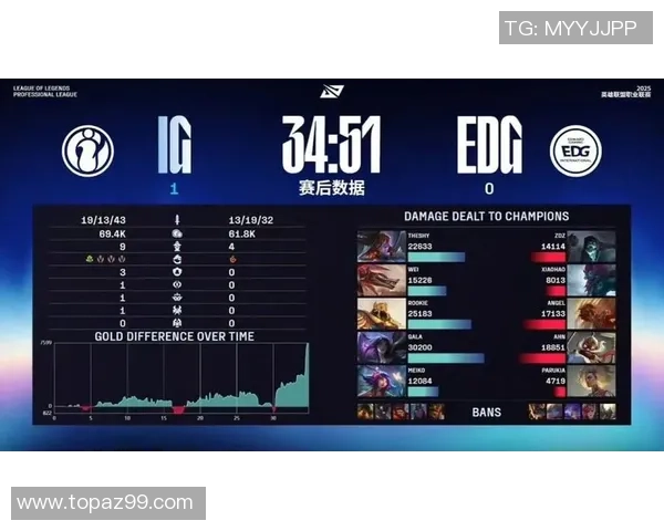 赛后分析：EDG与IG在团队协作中的优劣势对比与启示