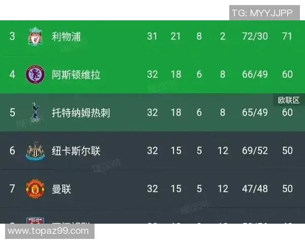 德甲激战热刺逆转多特蒙德神扑瞬间点燃全场激情战术分析详解 德甲激战热刺逆转多特蒙德神扑瞬间点燃全场激情战术分析详解